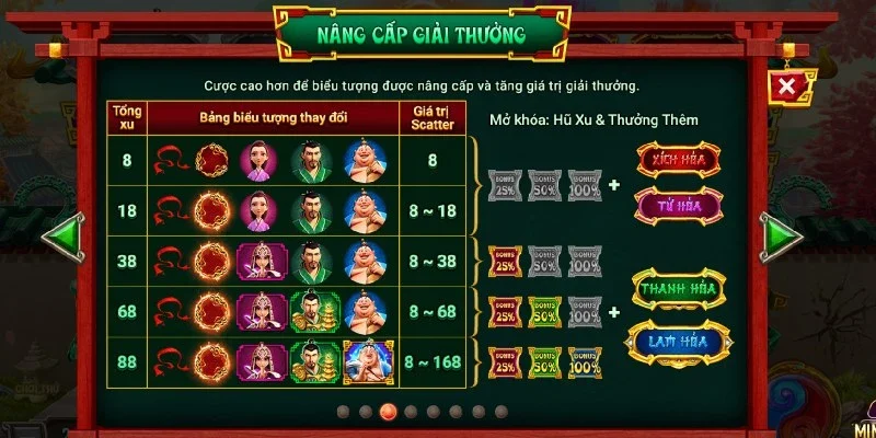 Những biểu tượng có trong game mà người chơi cần biết