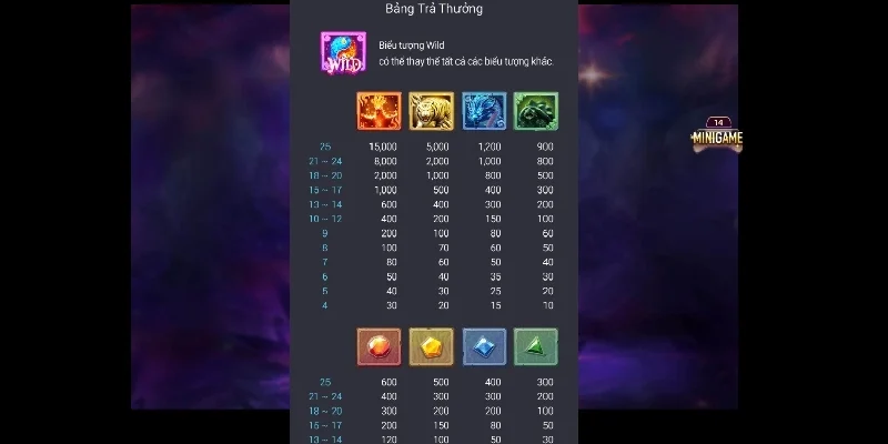 Tìm hiểu về mức trả thưởng siêu khủng của game