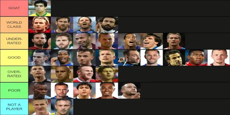 Top cầu thủ sút phạt tốt nhất